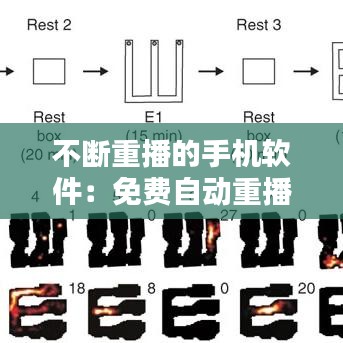 不斷重播的手機軟件：免費自動重播軟件 
