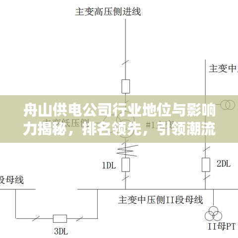 舟山供電公司行業(yè)地位與影響力揭秘，排名領(lǐng)先，引領(lǐng)潮流！