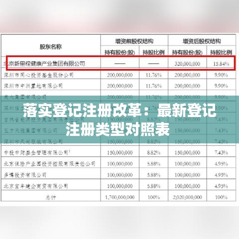 落實(shí)登記注冊(cè)改革：最新登記注冊(cè)類型對(duì)照表 