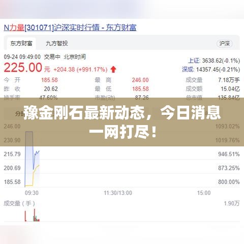豫金剛石最新動態(tài)，今日消息一網(wǎng)打盡！