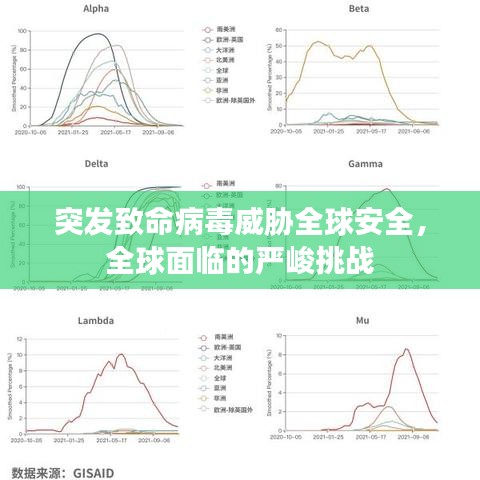 突發(fā)致命病毒威脅全球安全，全球面臨的嚴(yán)峻挑戰(zhàn)