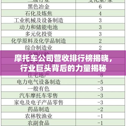 摩托車公司營收排行榜揭曉，行業(yè)巨頭背后的力量揭秘