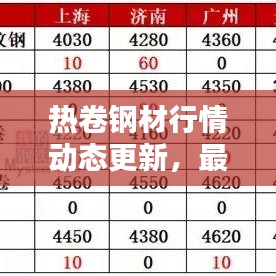 熱卷鋼材行情動(dòng)態(tài)更新，最新消息與價(jià)格走勢(shì)深度解析