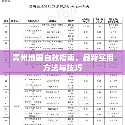 青州地震自救指南，最新實用方法與技巧