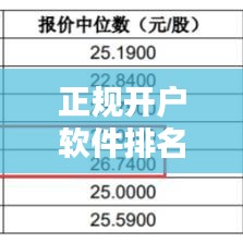 正規(guī)開(kāi)戶軟件排名TOP10，行業(yè)深度分析與選擇指南
