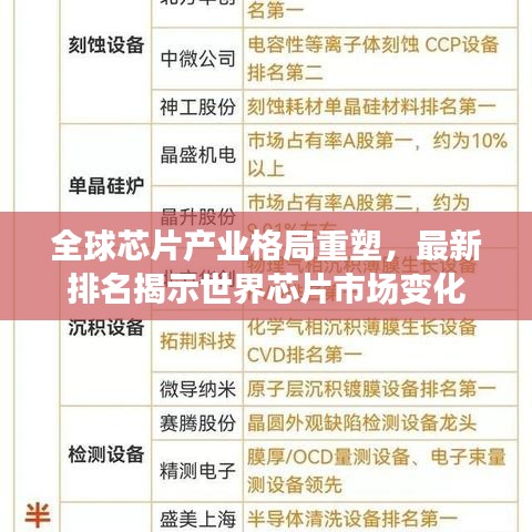 全球芯片產(chǎn)業(yè)格局重塑，最新排名揭示世界芯片市場(chǎng)變化