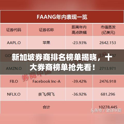 新加坡券商排名榜單揭曉，十大券商榜單搶先看！