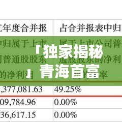 「獨家揭秘」青海首富引領(lǐng)時代風(fēng)潮，成功之路今日揭秘！
