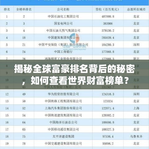揭秘全球富豪排名背后的秘密，如何查看世界財富榜單？