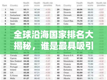 全球沿海國(guó)家排名大揭秘，誰(shuí)是最具吸引力的沿海國(guó)家？