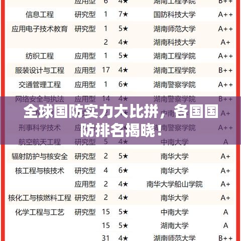 全球國(guó)防實(shí)力大比拼，各國(guó)國(guó)防排名揭曉！