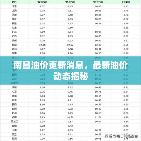 南昌油價(jià)更新消息，最新油價(jià)動(dòng)態(tài)揭秘